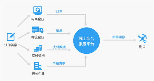 b2c業(yè)務介紹