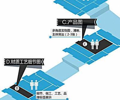 【云浮淘寶店鋪搭建業(yè)務(wù)介紹】價(jià)格,廠家,電子商務(wù)