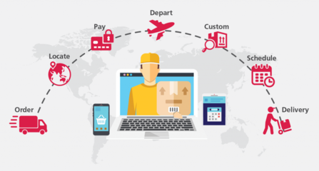 有關(guān)東南亞電商市場(chǎng)的物流、支付、社交媒體