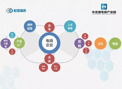 中浩德28萬㎡電商產業園 構建全產業鏈，引領中部地區電子商務新浪潮